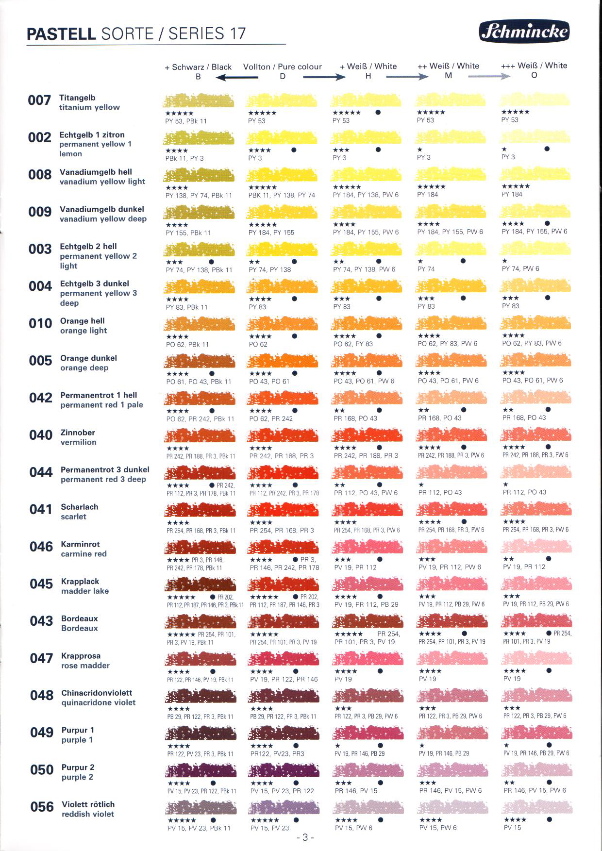 Schmincke Soft Pastel Krijt - keuze uit 196 kleuren.  - Afbeelding 2
